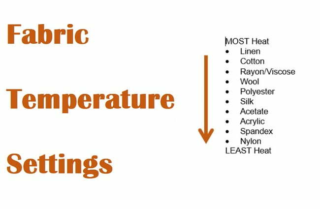 Fabric Temperature Settings